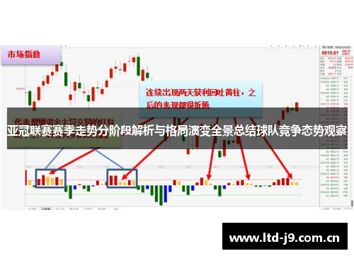 亚冠联赛赛季走势分阶段解析与格局演变全景总结球队竞争态势观察 亚冠联赛赛季走势分阶段解析与格局演变全景总结球队竞争态势观察